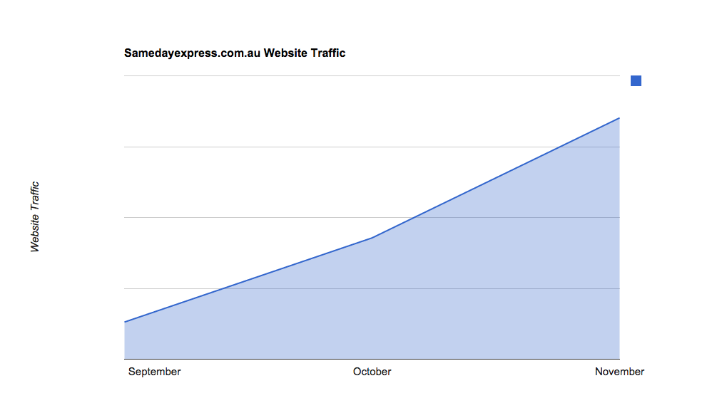 Website Traffic